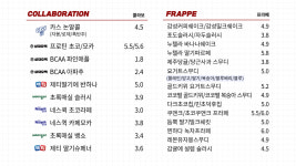 감성커피 길동사거리점
