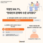 리드인 평리롯데캐슬점