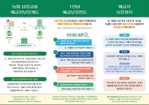 검단농협 아라지점