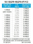 예니퍼영어
