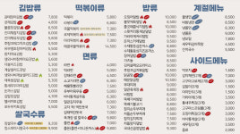 김밥킹 안동용상점