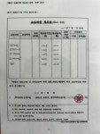 신예지피아노교습소 | 신예원피아노교습소