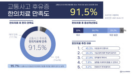 강변향기나무한의원