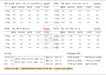 체리쉬몽