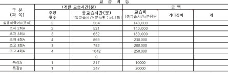 프라임잉글리쉬영어교습소