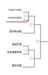 파이널유도멀티짐 노량진점