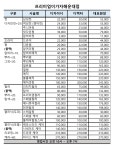 프리미엄이가자 해운대점