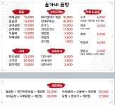 윤가네곱창