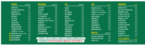 달래커피운남삼성점