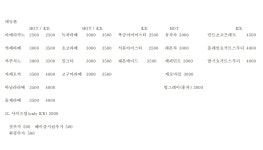 고래커피