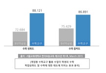 하이레벨학원
