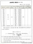 미래엔영어수학 염리학원
