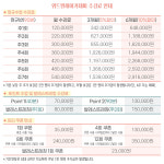 위드발레아카데미