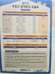 행복공인중개사사무소