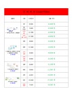안경박사 위드렌즈 운암점