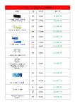 안경박사 위드렌즈 운암점