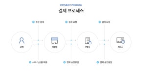 상생하는형제들(이츠플러스) | 상생플러스