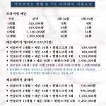 카카오 퀀텀스크린 & KP 골프 아카데미