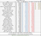 세븐일레븐 동두천제일점