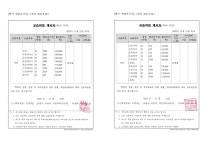 시티힐아카데미학원