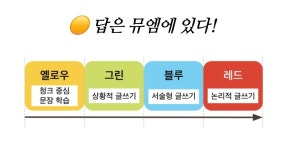 뮤엠영어 국어2상수학학원