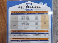탑부동산공인중개사사무소
