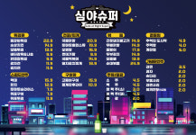 심야슈퍼