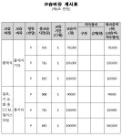 바하기타교습소
