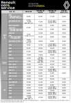 르노코리아 서비스코너 일산백석점