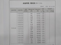리드인 목동 월촌초센터