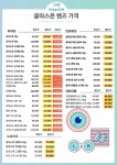 글라스온안경 운암점