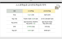 재능스스로교실 정관이지더원1차점