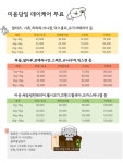 놀라운드애견유치원애견호텔상담센터