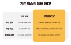 뮤엠폴리오 장현호반써밋NEST