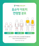 아이큰소아청소년과의원