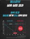 싸다구 밧데리 할인점 용인점