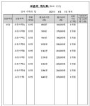 수학의힘