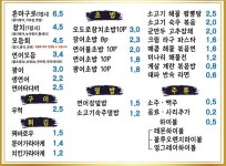 참치황금활어