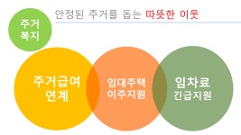희망충전소