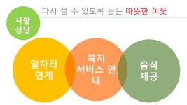 희망충전소
