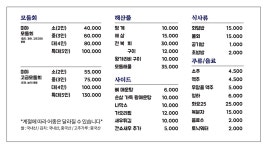 미야미야 회 포차