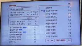 감성커피 아산신창점