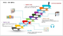리드인 독서논술 동탄직영2호나루관