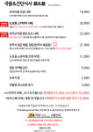 작당