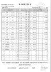 와이즈만영재교육 창원상남센터