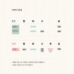 아챠하요가
