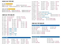 제이에스엘피중고등영어전문학원 호매실분원