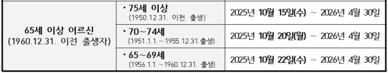 둔산평안내과의원