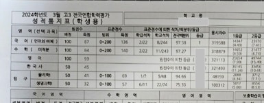 조혜정국어원격학원