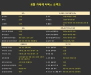 도도세차장 전대점